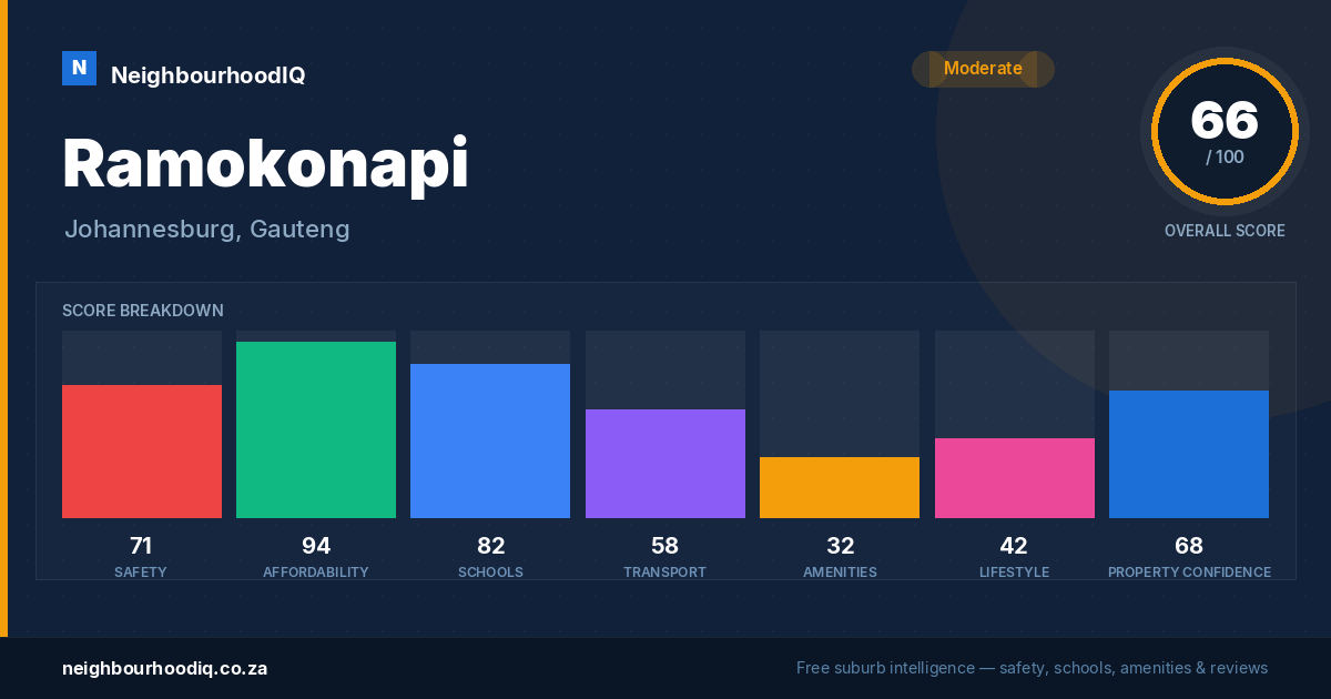 Ramokonapi report card