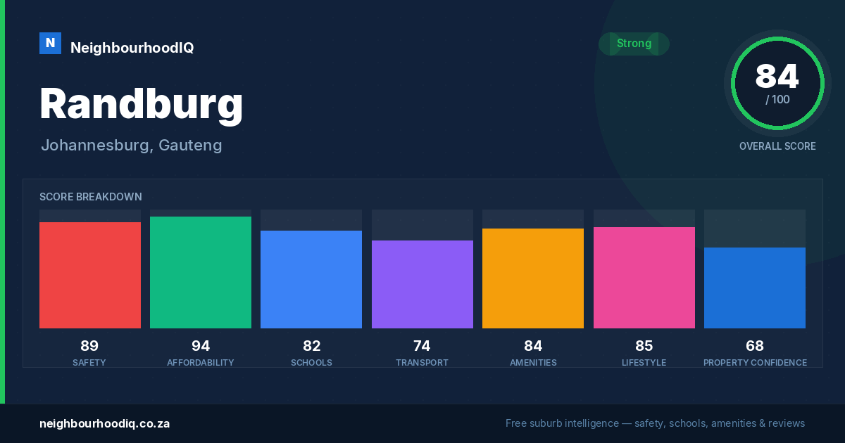 Randburg report card