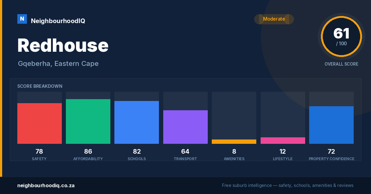 Redhouse report card