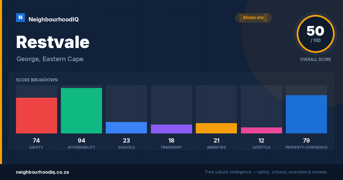 Restvale report card