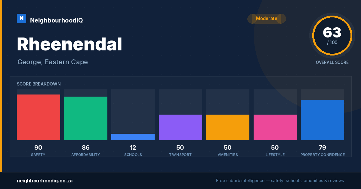 Rheenendal report card
