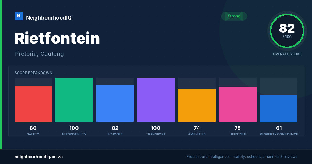 Rietfontein report card