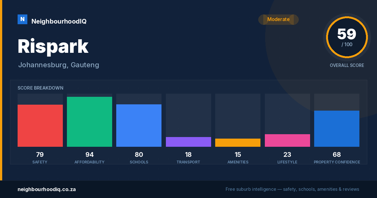 Rispark report card