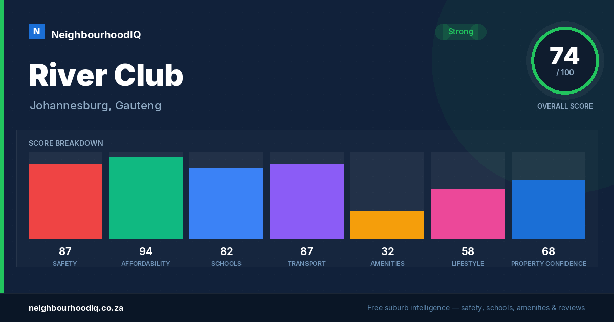 River Club report card