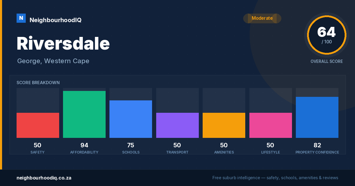 Riversdale report card