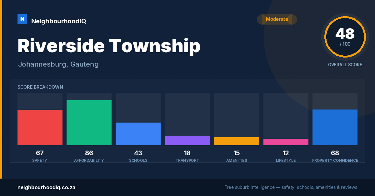 Riverside Township report card