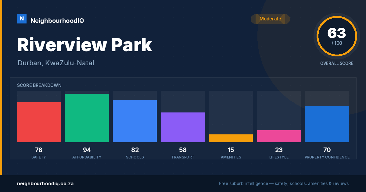 Riverview Park report card