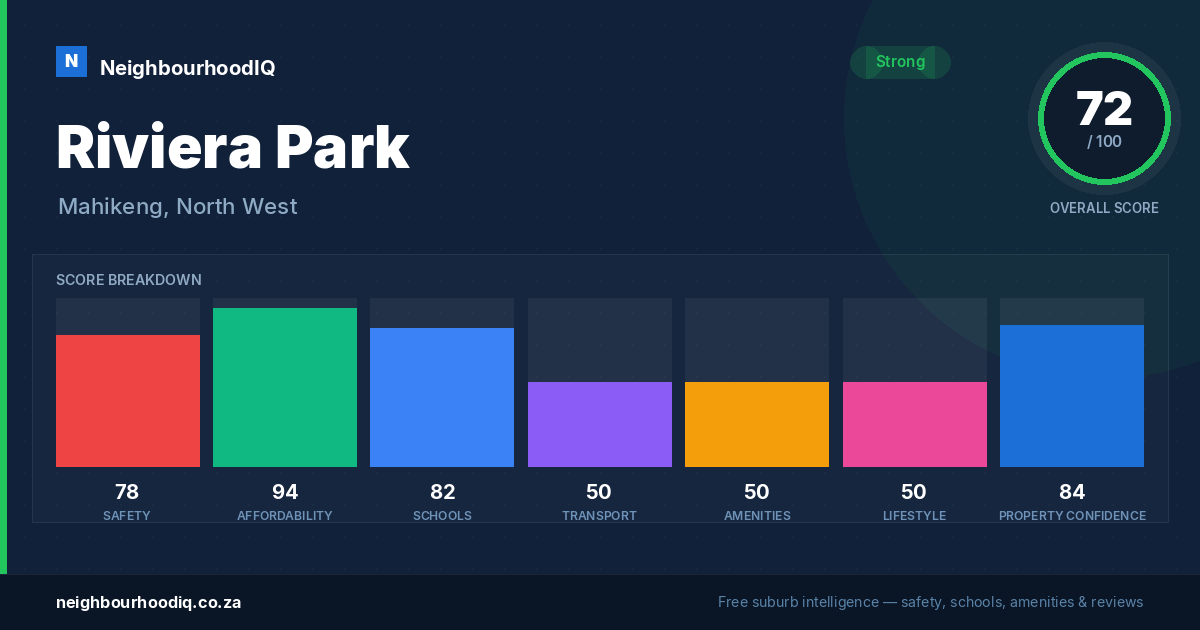 Riviera Park report card