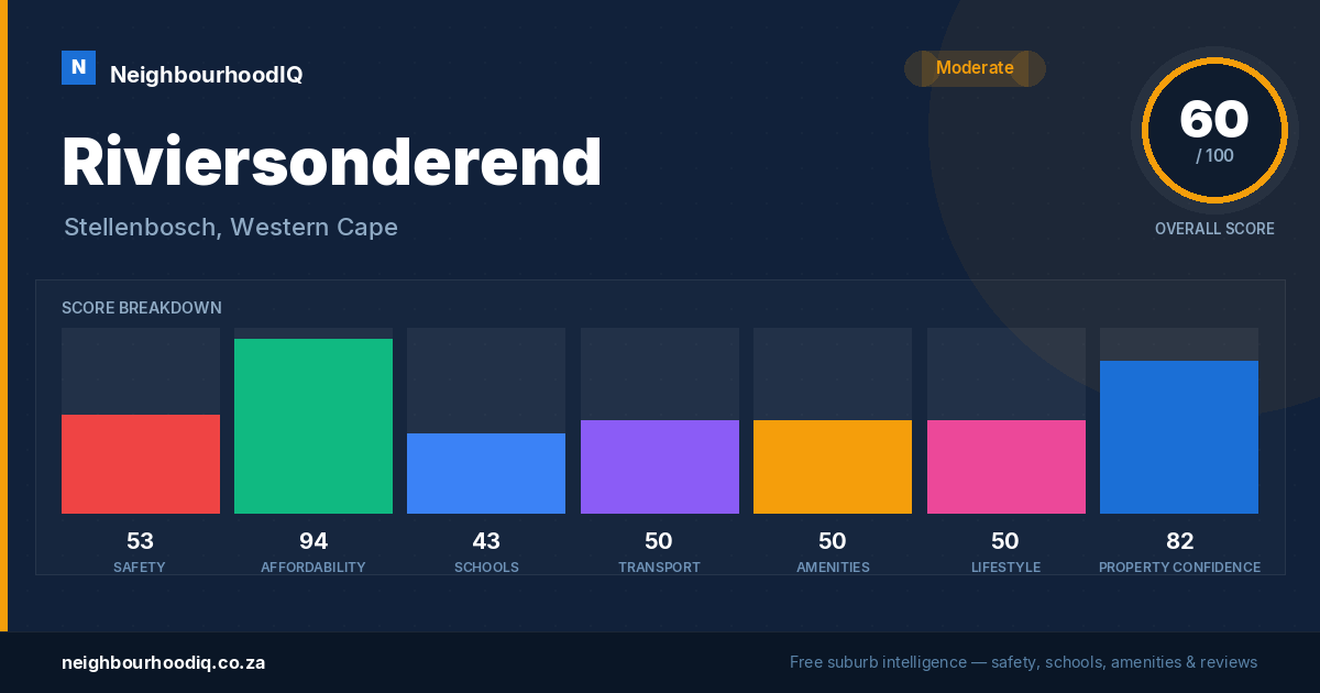 Riviersonderend report card
