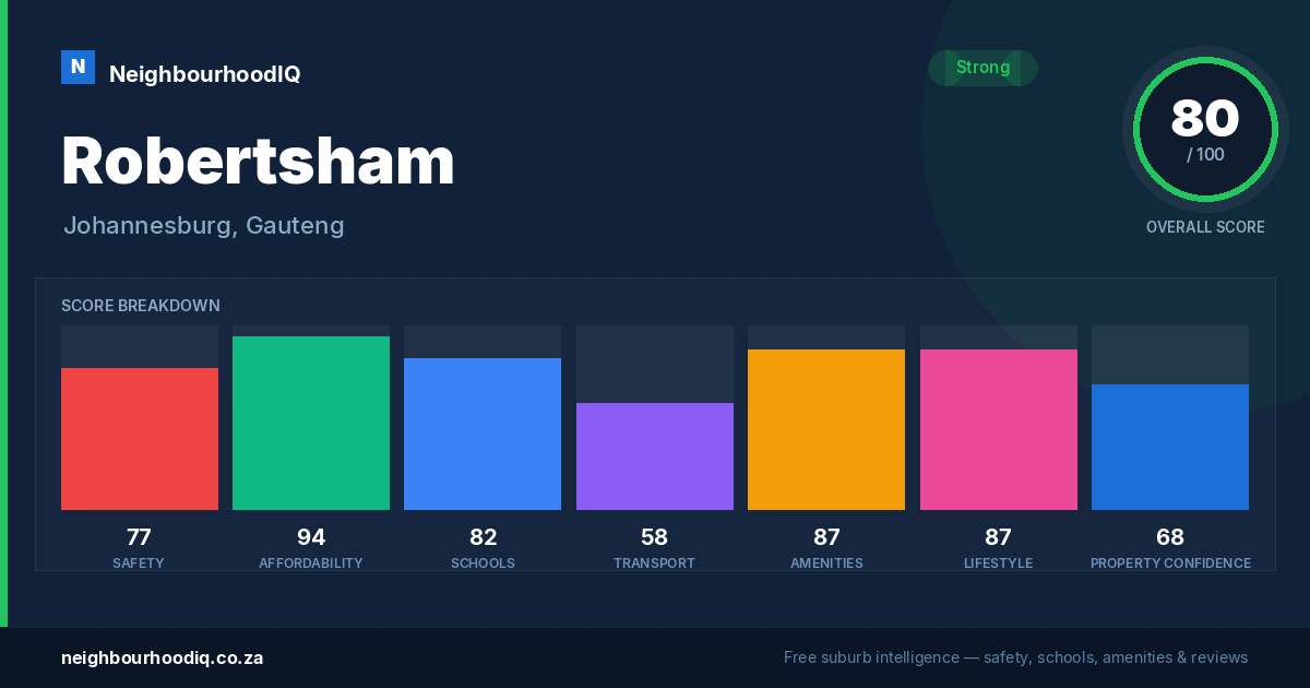Robertsham report card