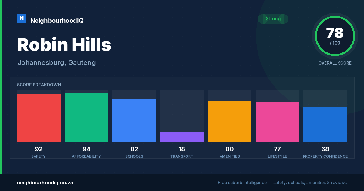 Robin Hills report card