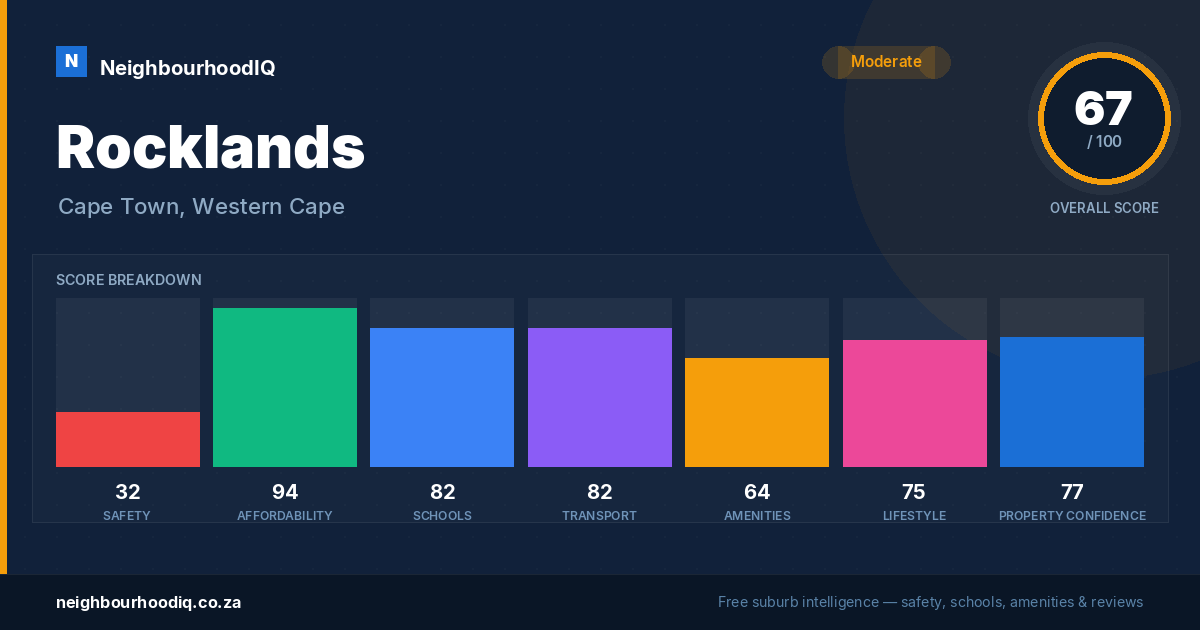 Rocklands report card