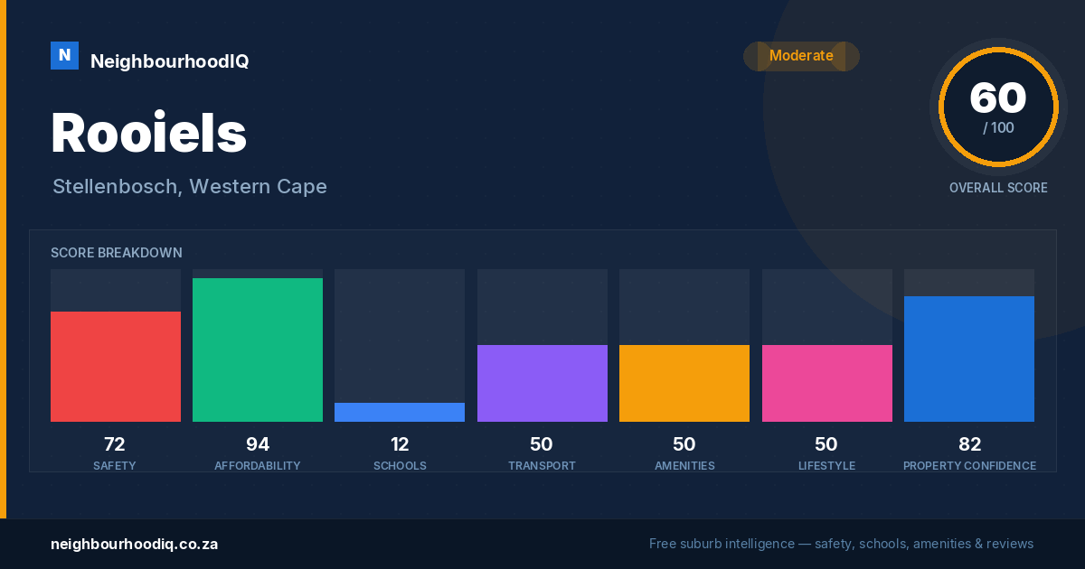 Rooiels report card