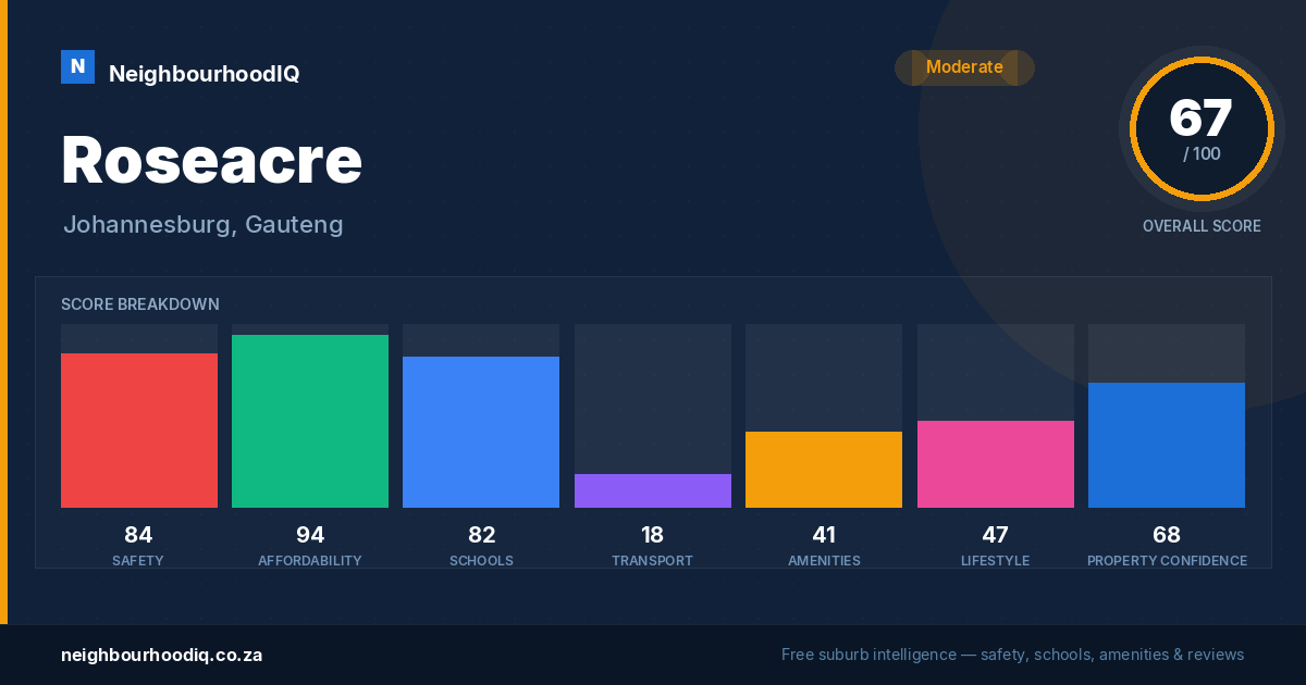 Roseacre report card