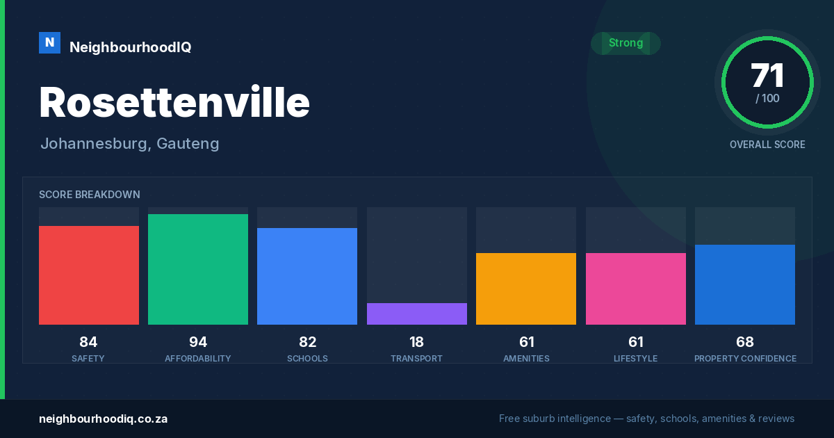 Rosettenville report card