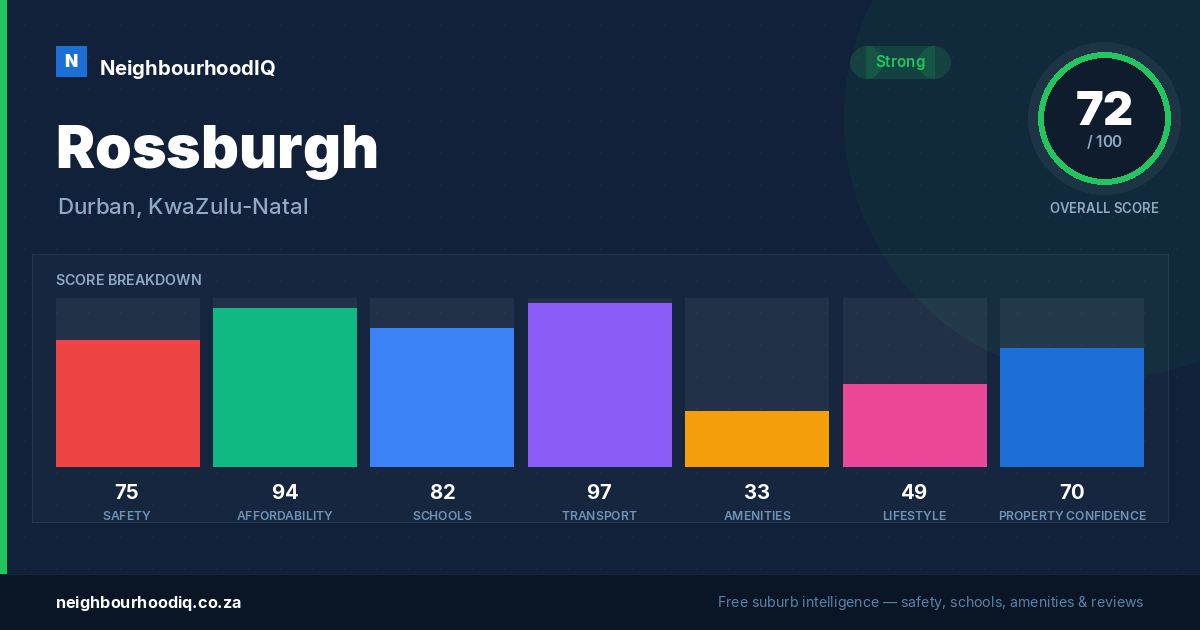 Rossburgh report card