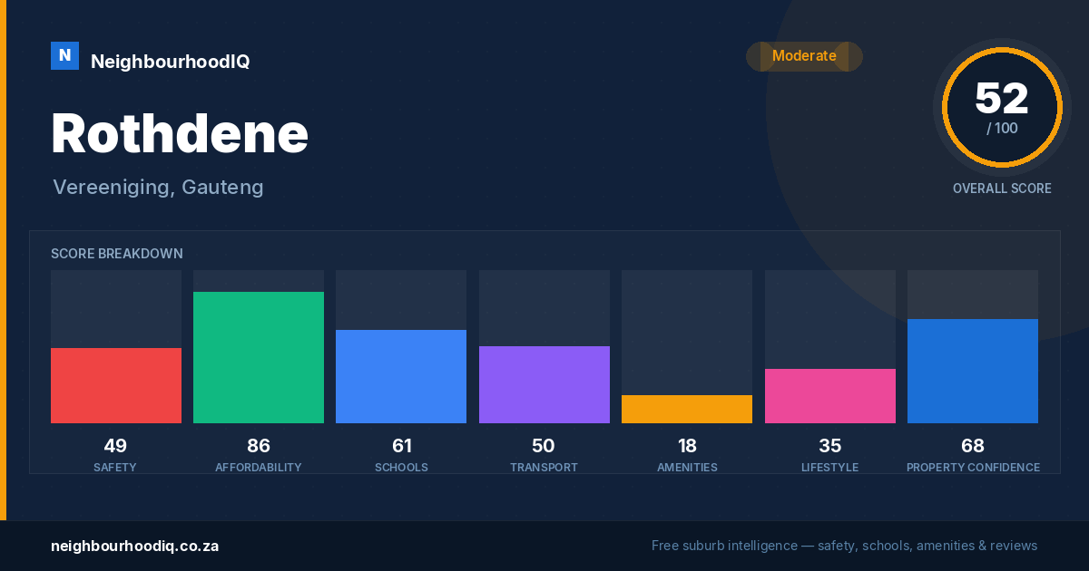 Rothdene report card