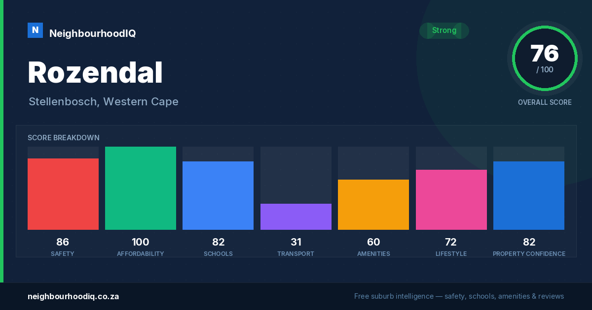 Rozendal report card