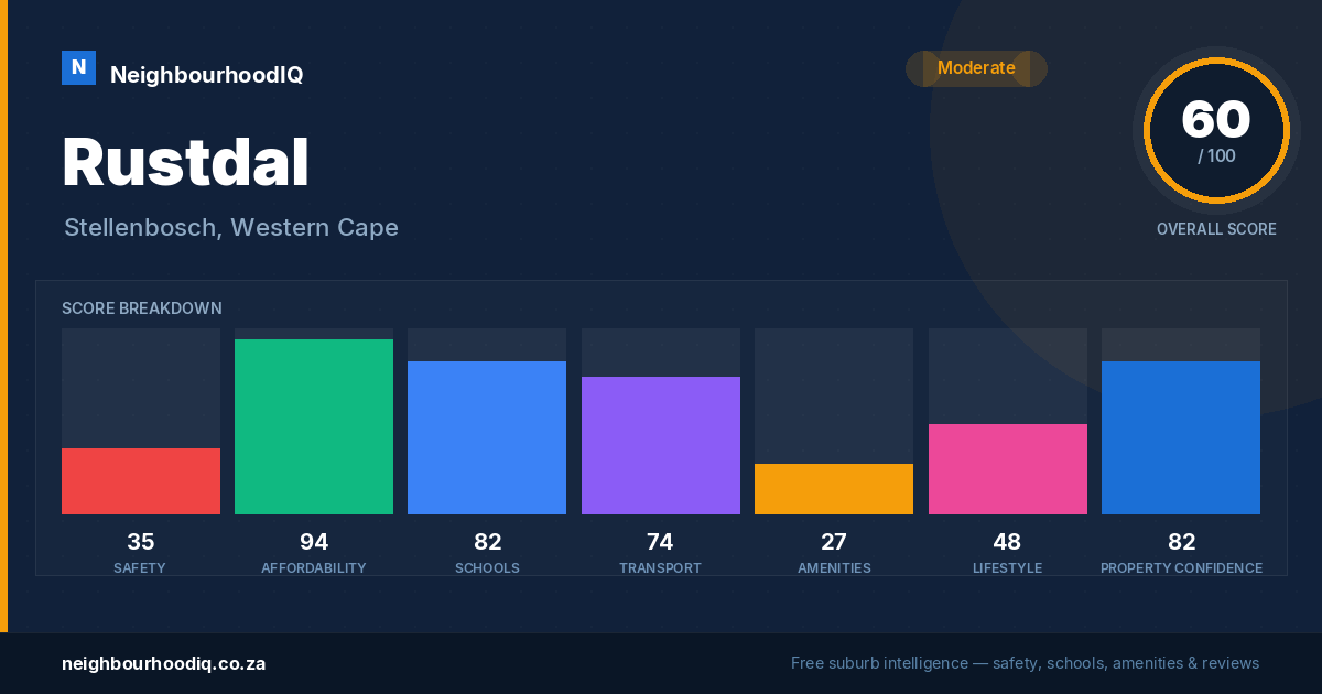 Rustdal report card
