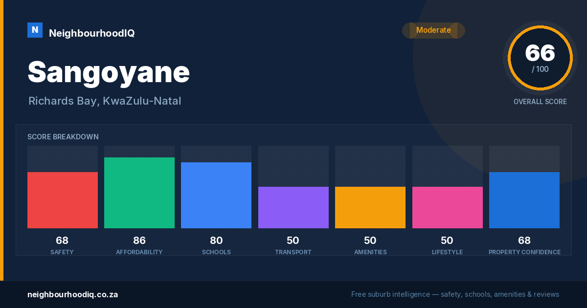Sangoyane report card