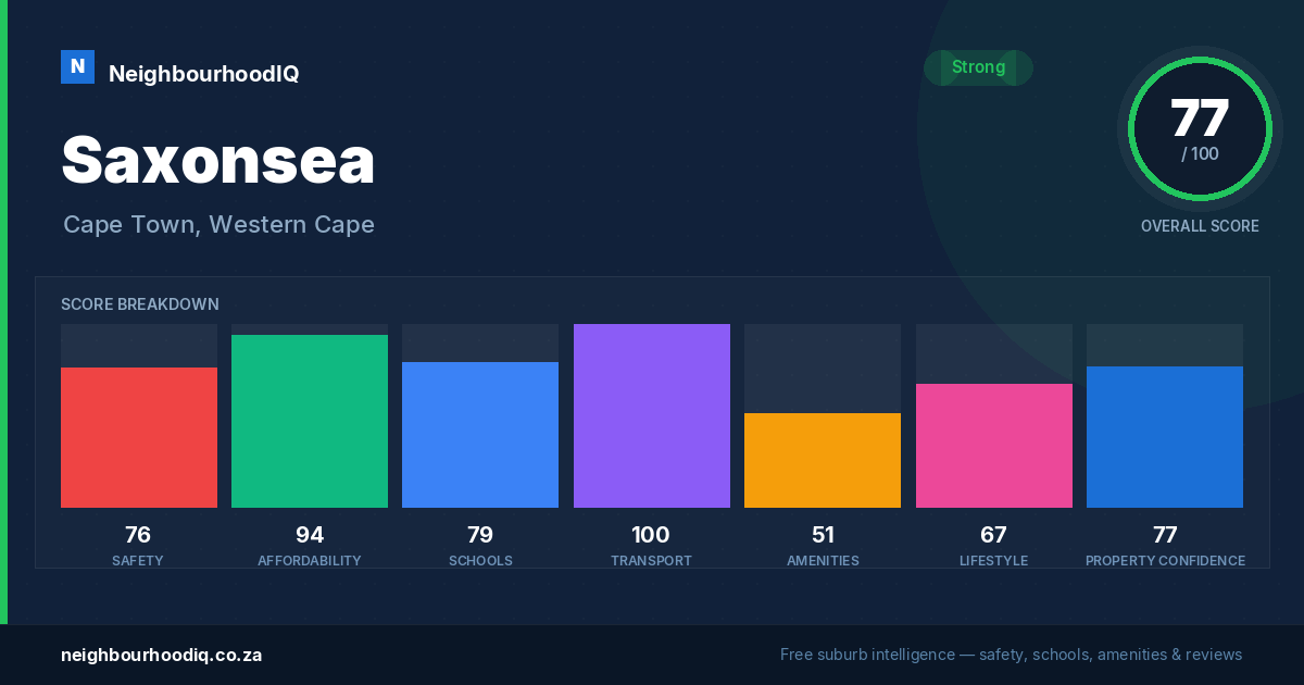Saxonsea report card