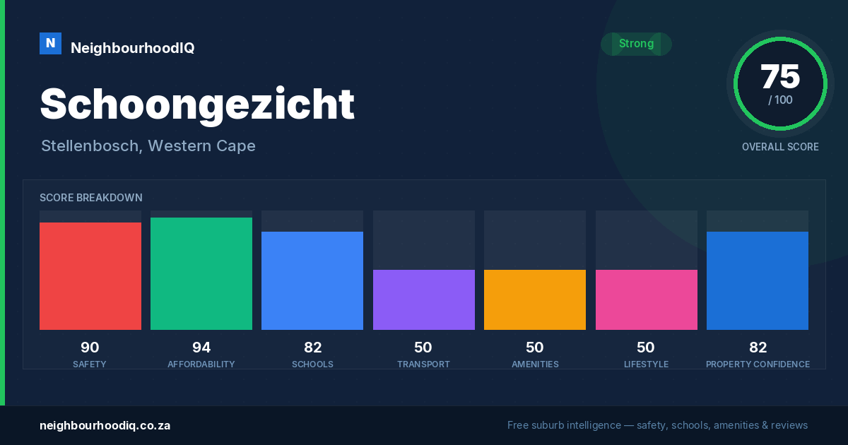 Schoongezicht report card