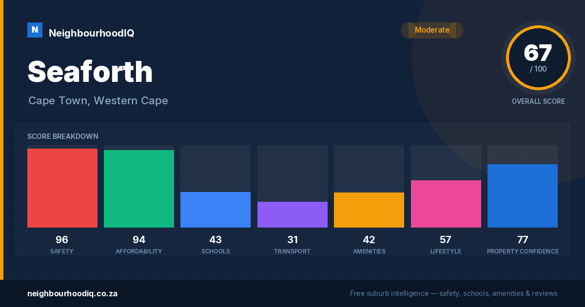Seaforth report card