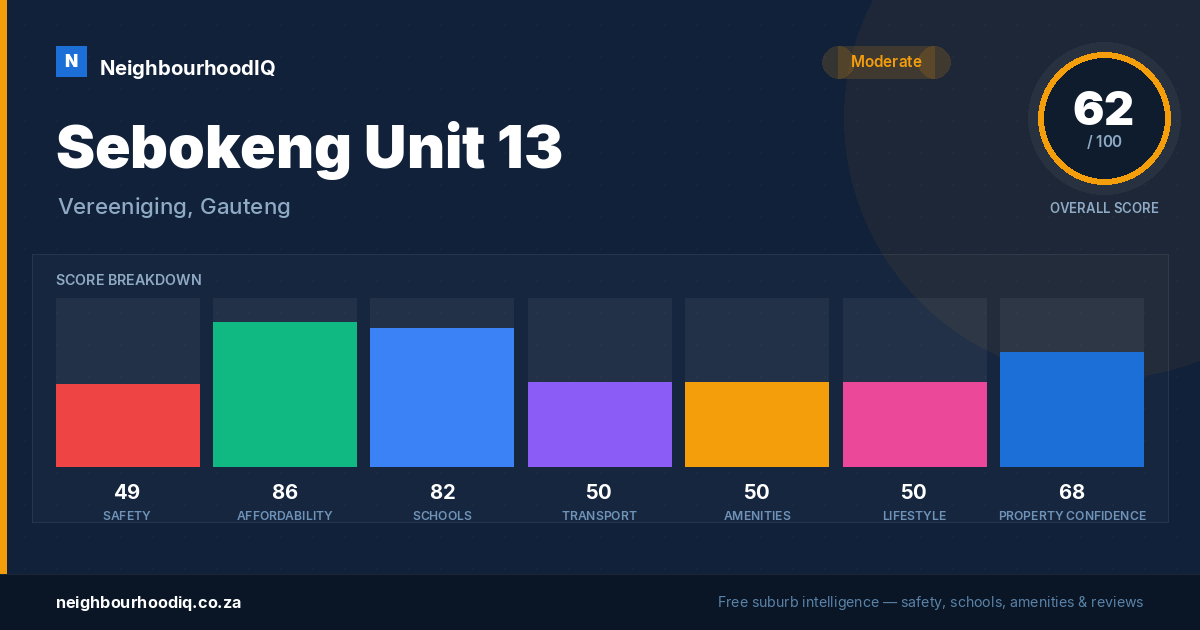 Sebokeng Unit 13 report card
