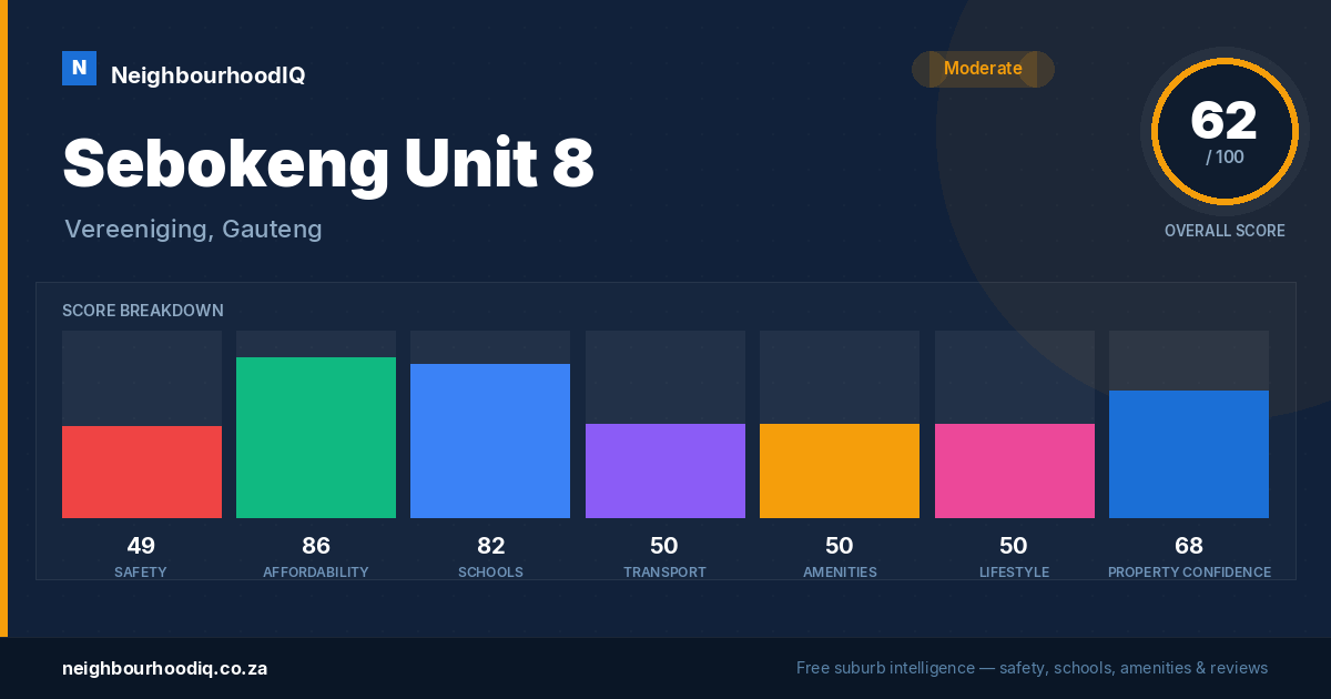 Sebokeng Unit 8 report card