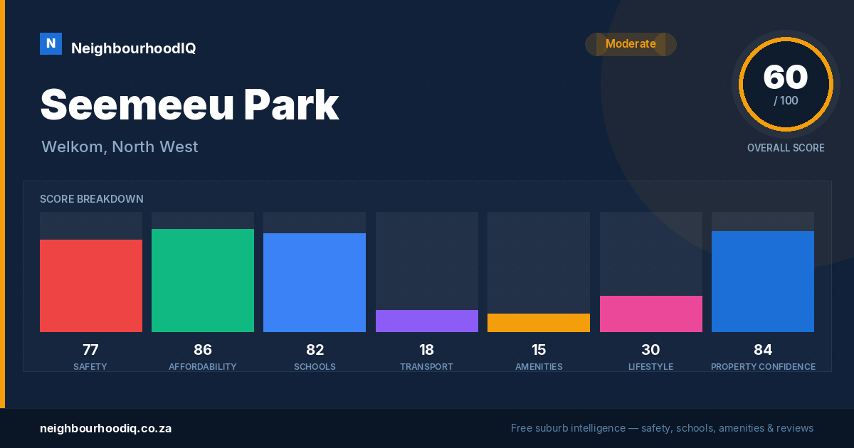 Seemeeu Park report card