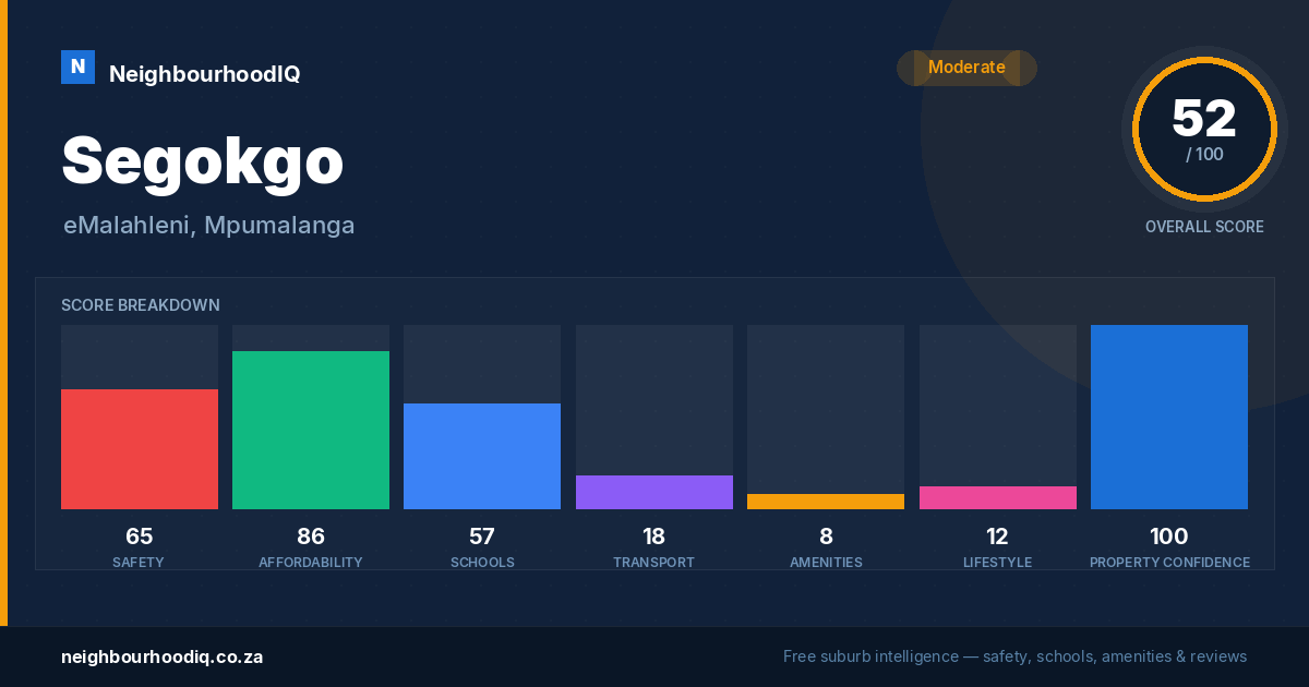 Segokgo report card
