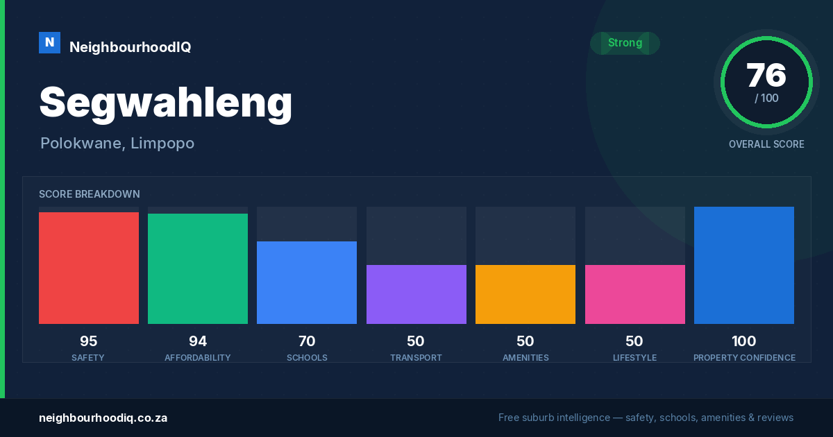Segwahleng report card