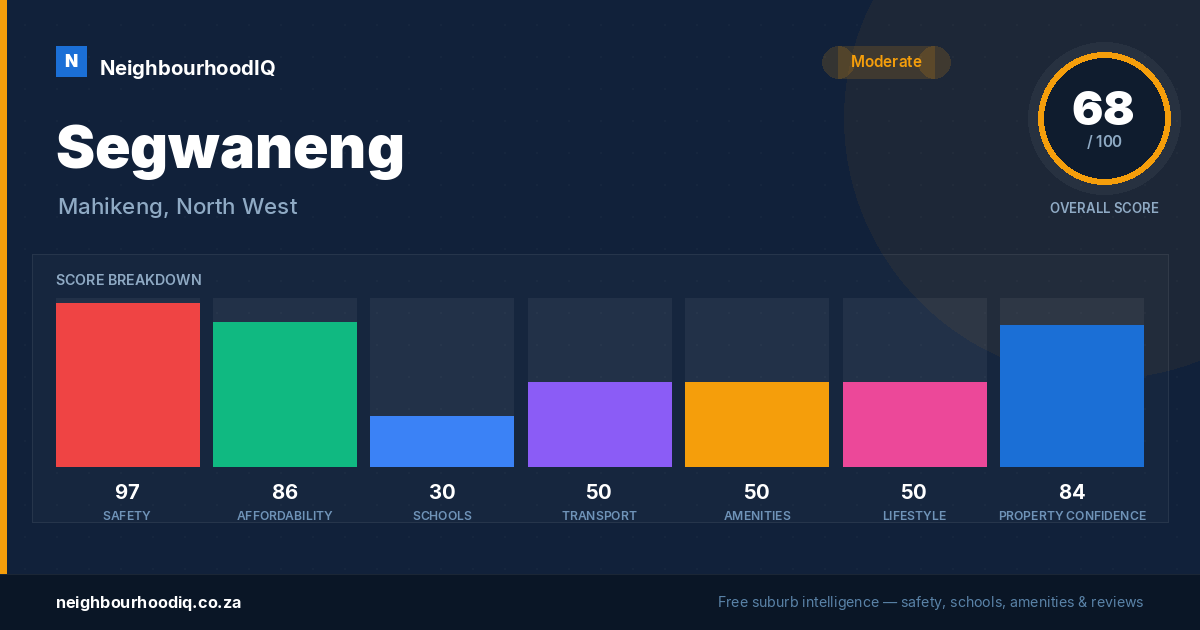 Segwaneng report card