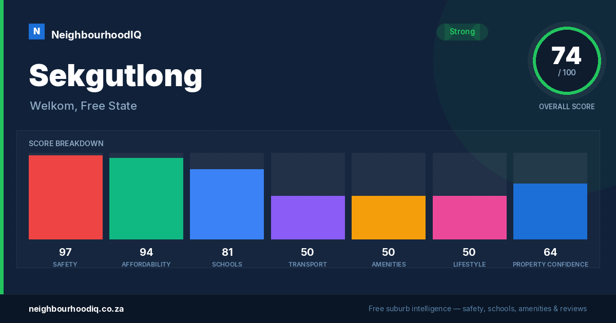 Sekgutlong report card