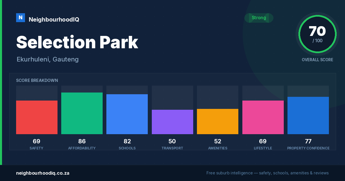 Selection Park report card