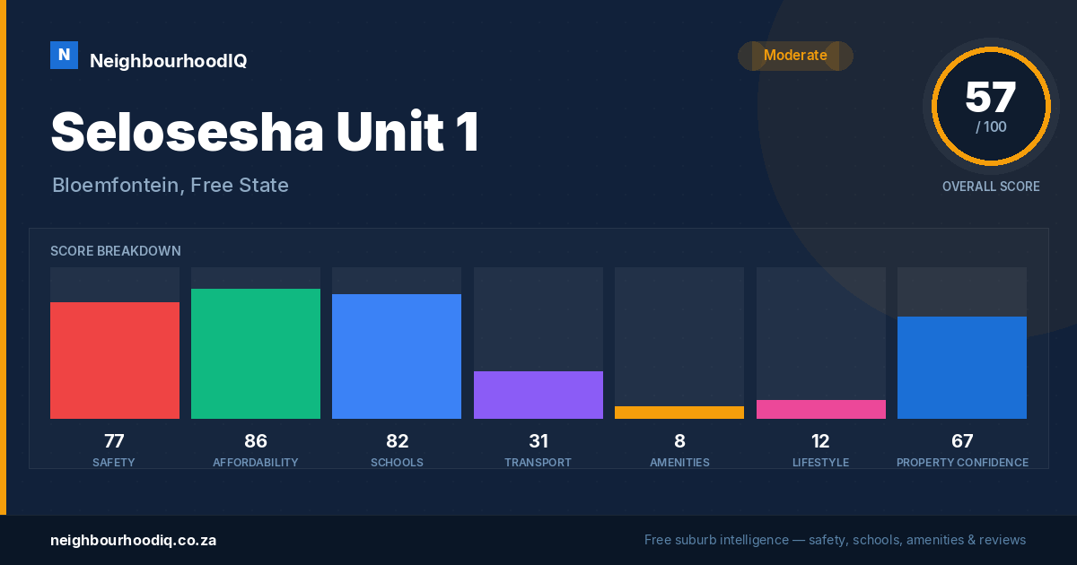 Selosesha Unit 1 report card