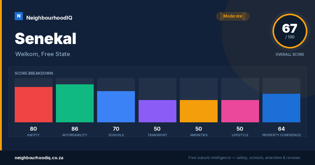 Senekal report card