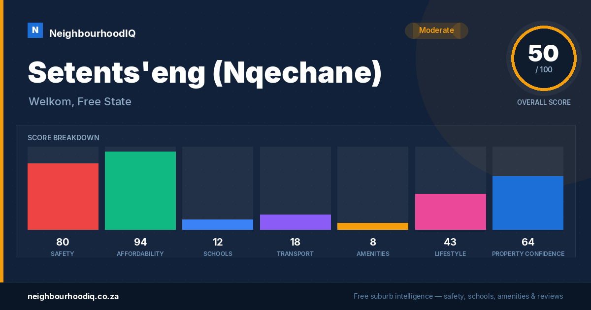 Setents'eng (Nqechane) report card