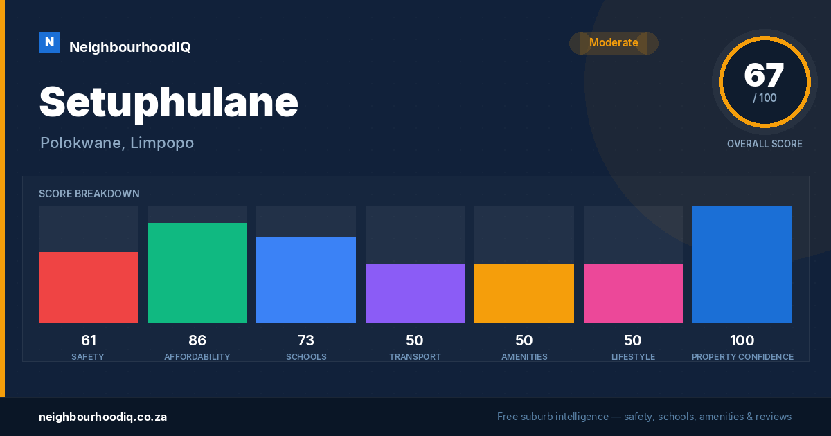 Setuphulane report card