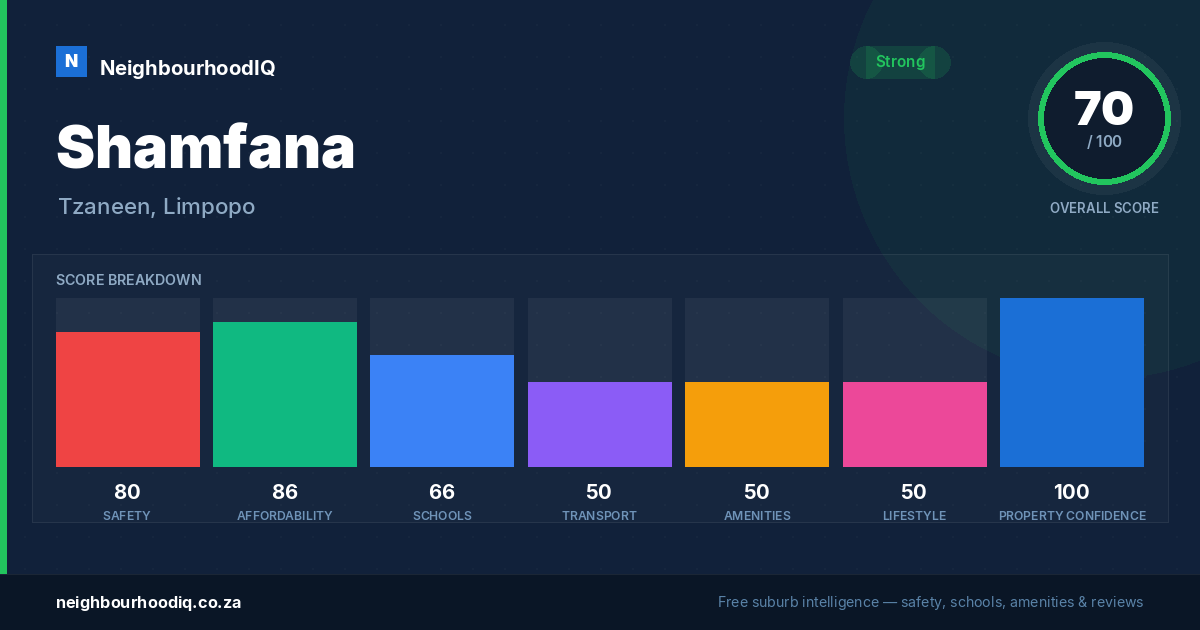 Shamfana report card
