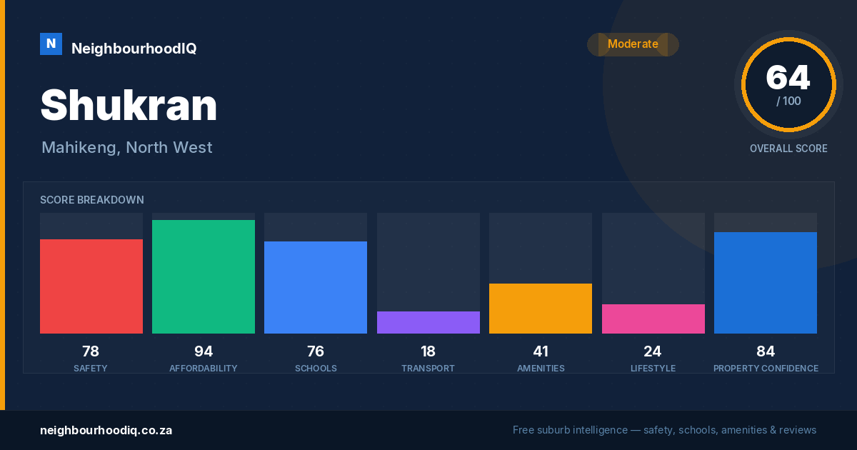 Shukran report card
