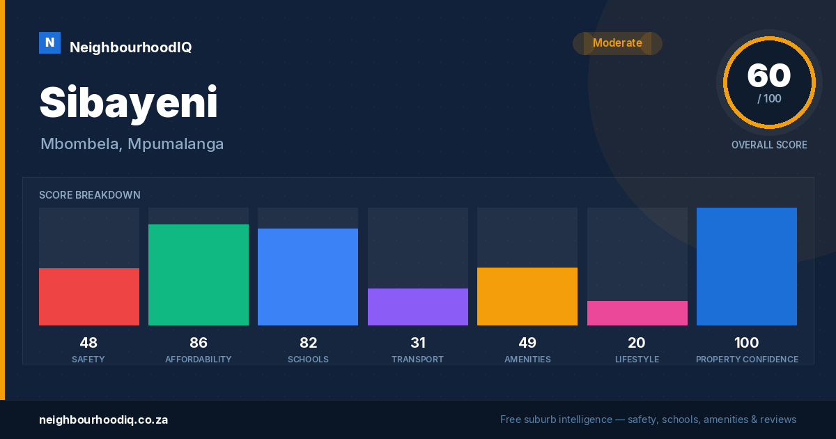 Sibayeni report card