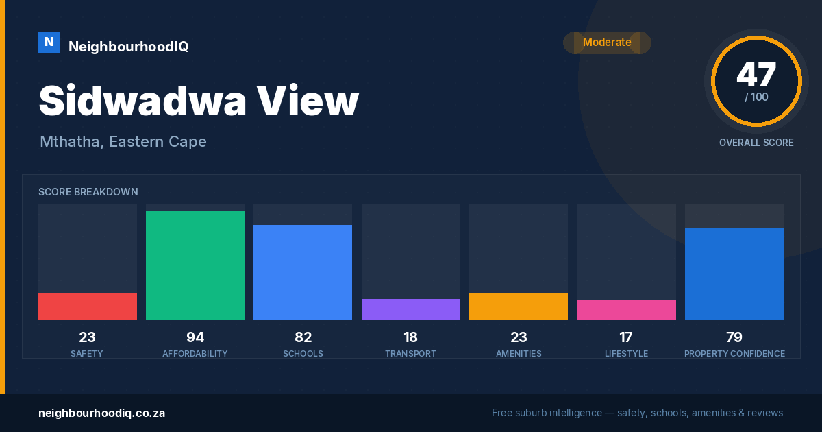 Sidwadwa View report card