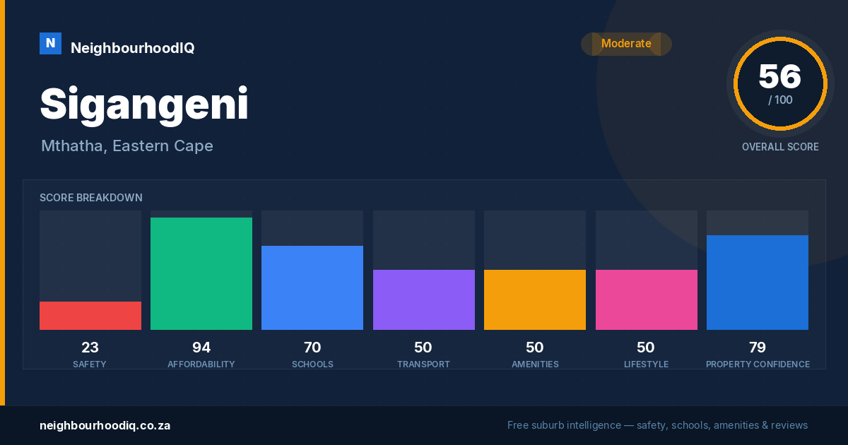 Sigangeni report card