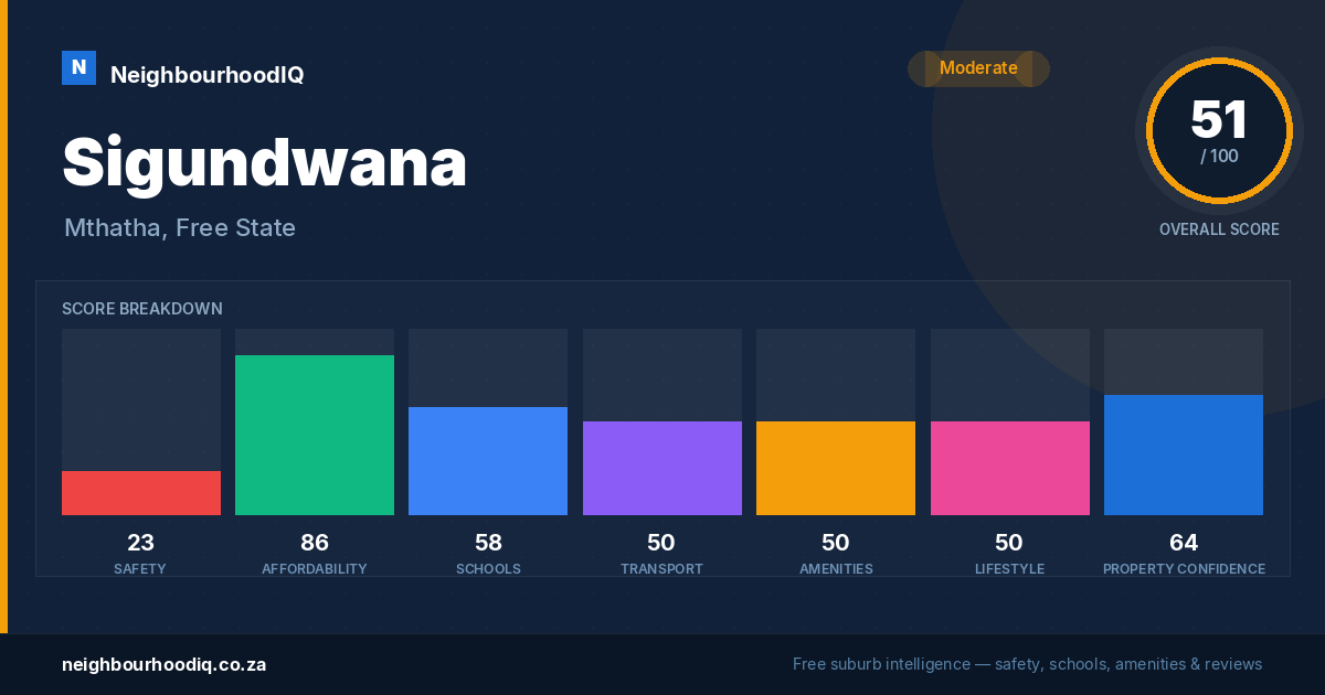 Sigundwana report card