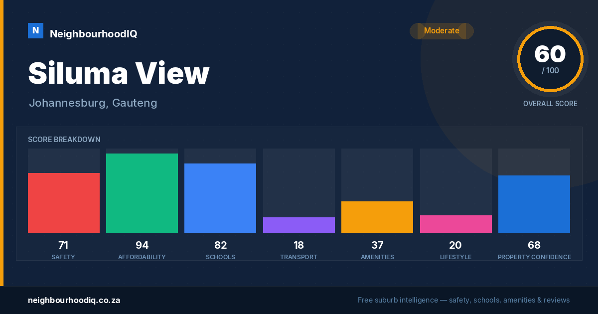 Siluma View report card