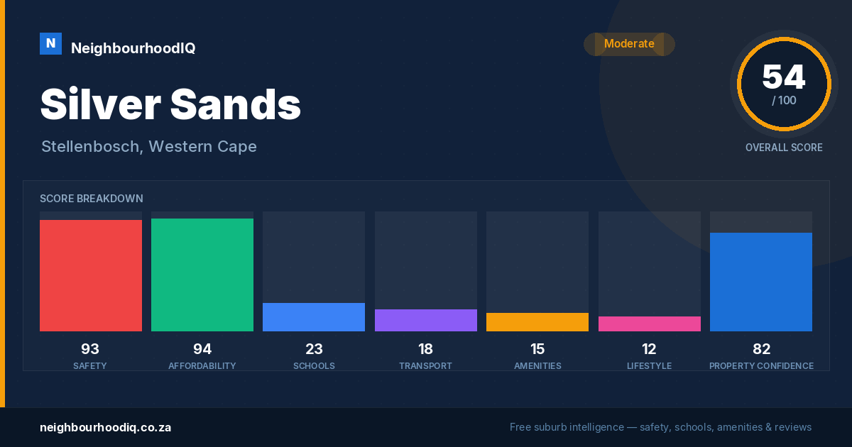 Silver Sands report card