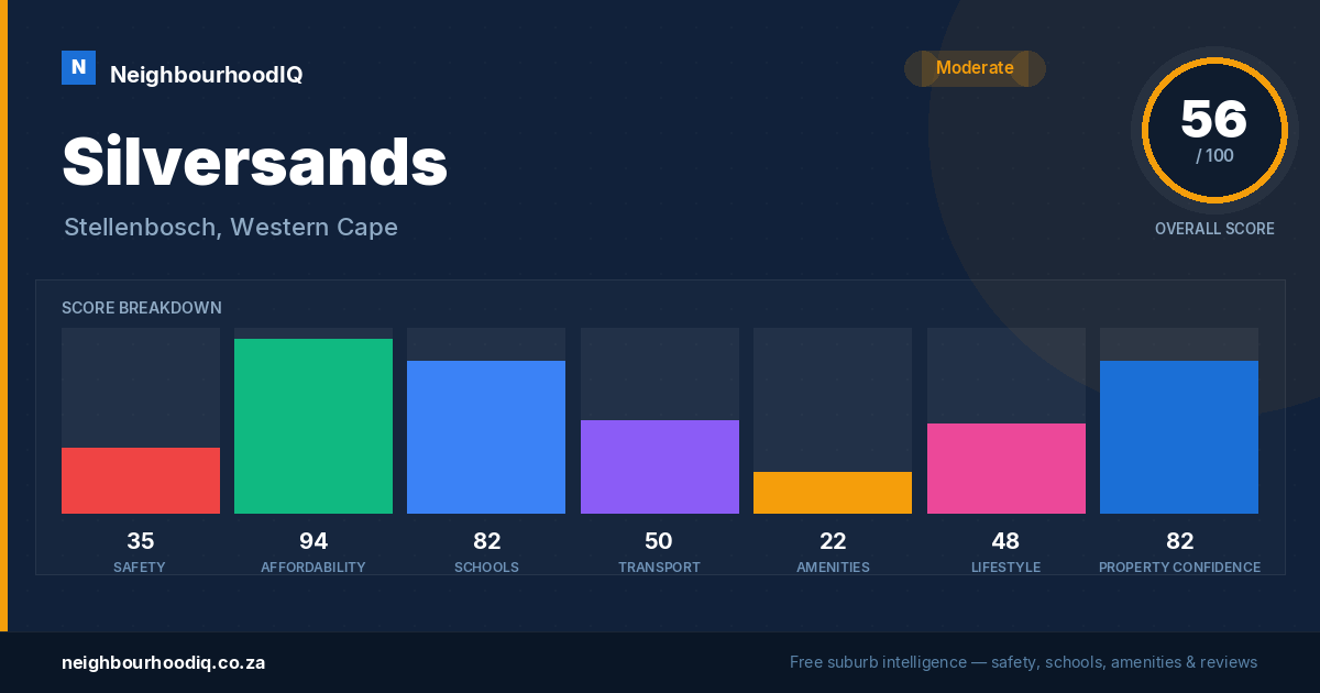 Silversands report card
