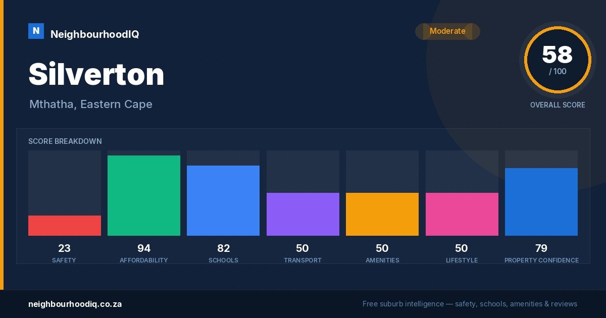 Silverton report card