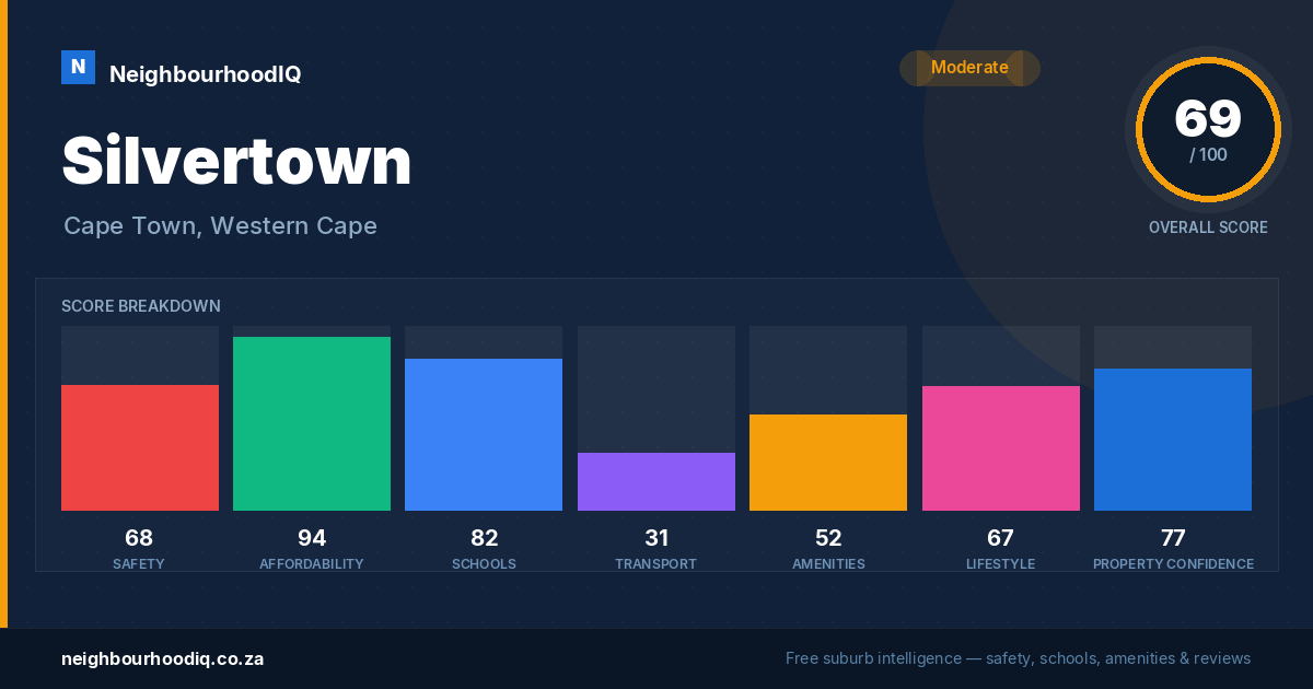 Silvertown report card